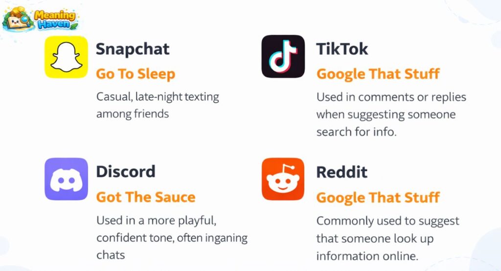 Platform-specific usage of GTS on social media"