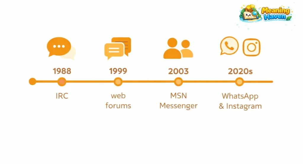 Timeline infographic showing the history of the display picture from IRC in 1988 to modern messaging apps in 2026