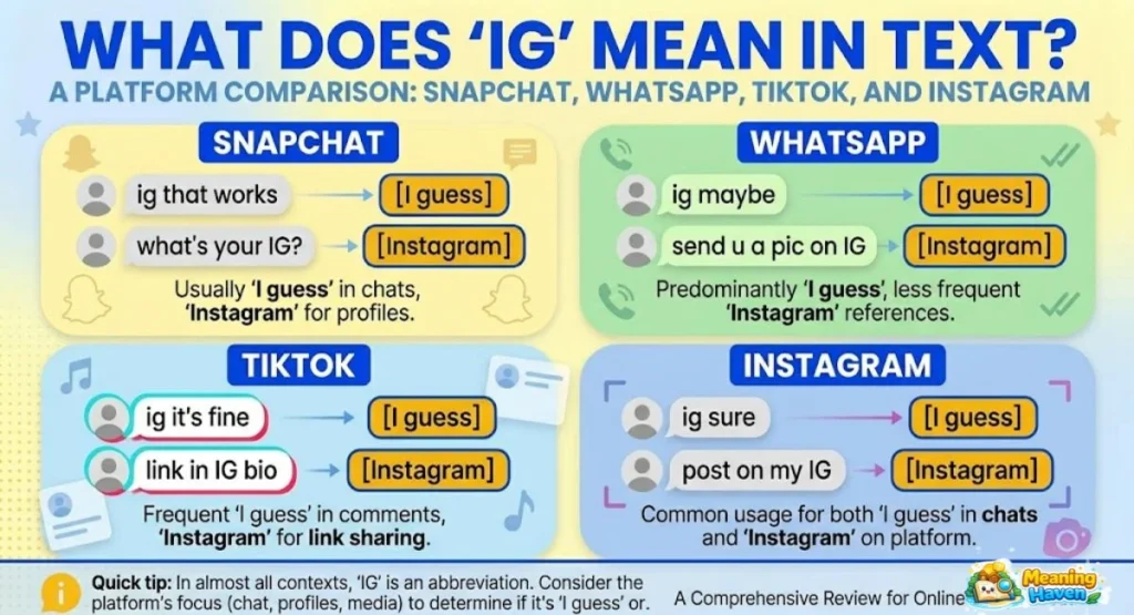 What Ig 7 Smart Clues to What Does IG Mean in Text