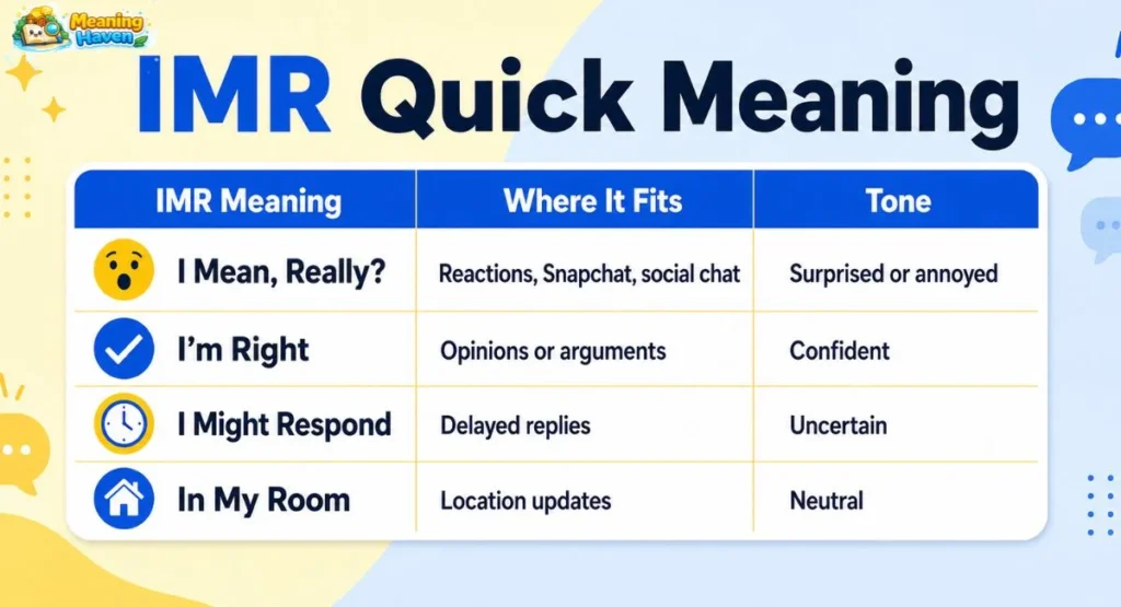 IMR quick meaning table showing I Mean Really, I’m Right, I Might Respond, and In My Room