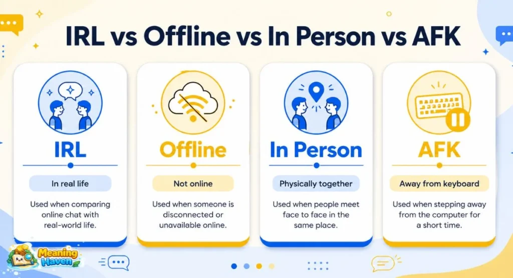Comparison of IRL vs offline vs in person vs AFK in chat and texting
