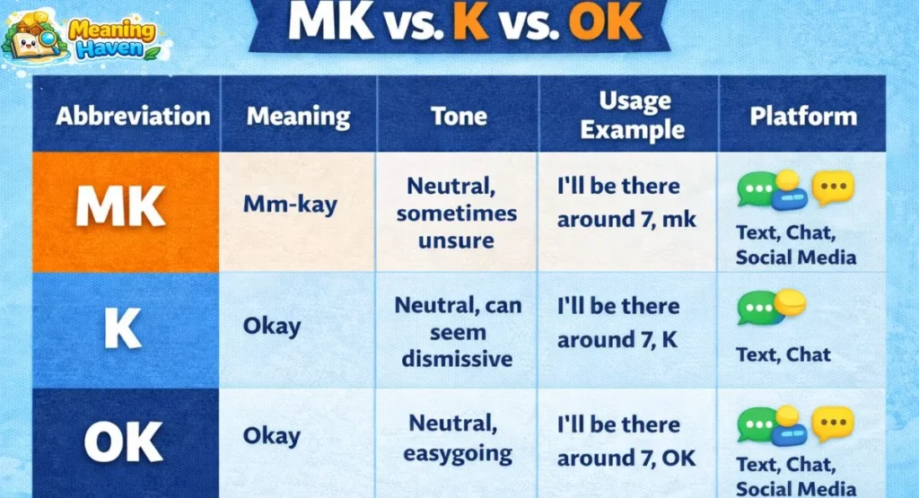 What Does MK Mean in Text? - meaninghaven.com