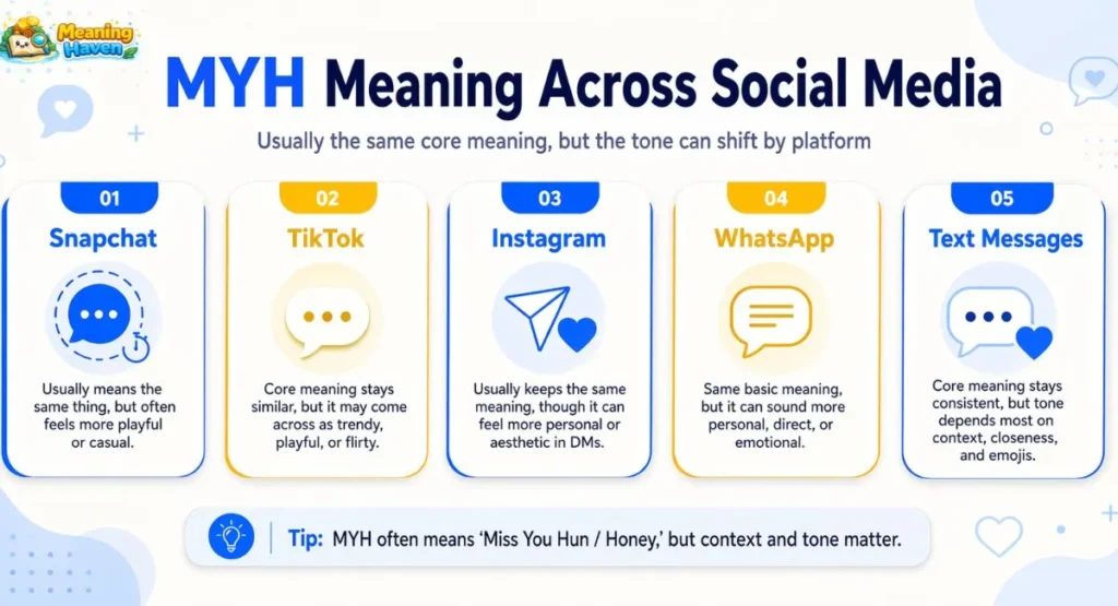 MYH meaning on Snapchat TikTok Instagram and texting platforms visual guide