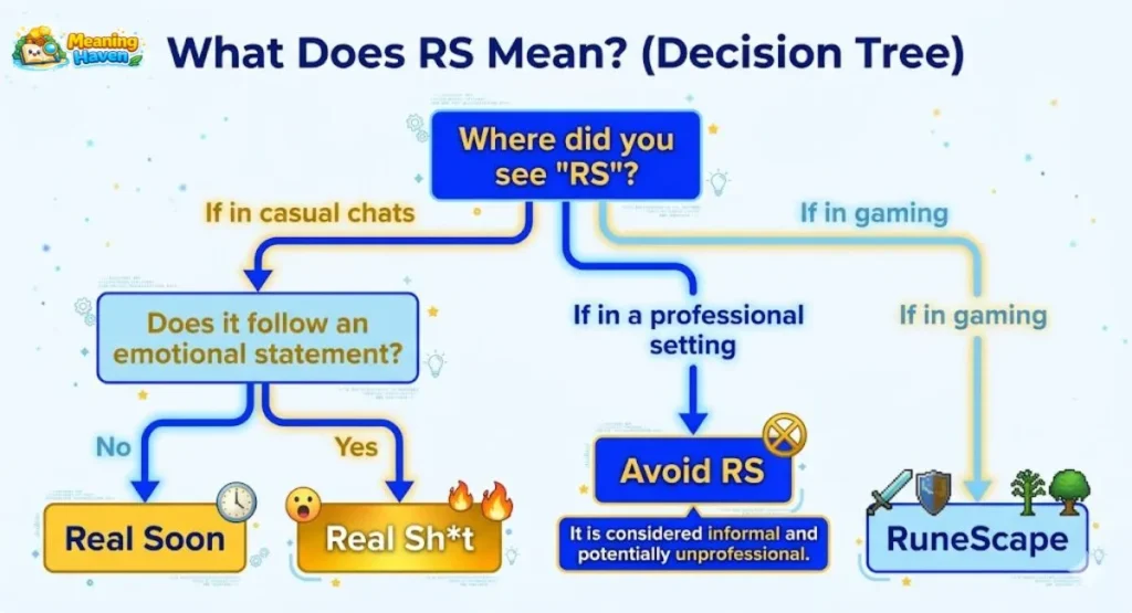 Rs Examples RS Meaning in Text: What Does RS Stand For in Texting & Social Media?