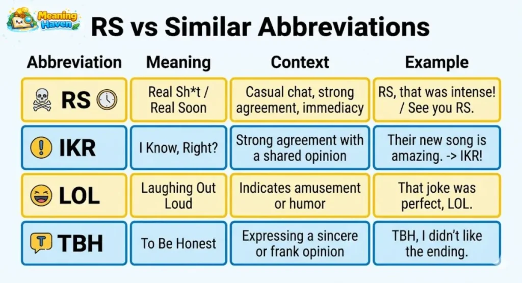 Rs Examples RS Meaning in Text: What Does RS Stand For in Texting & Social Media?