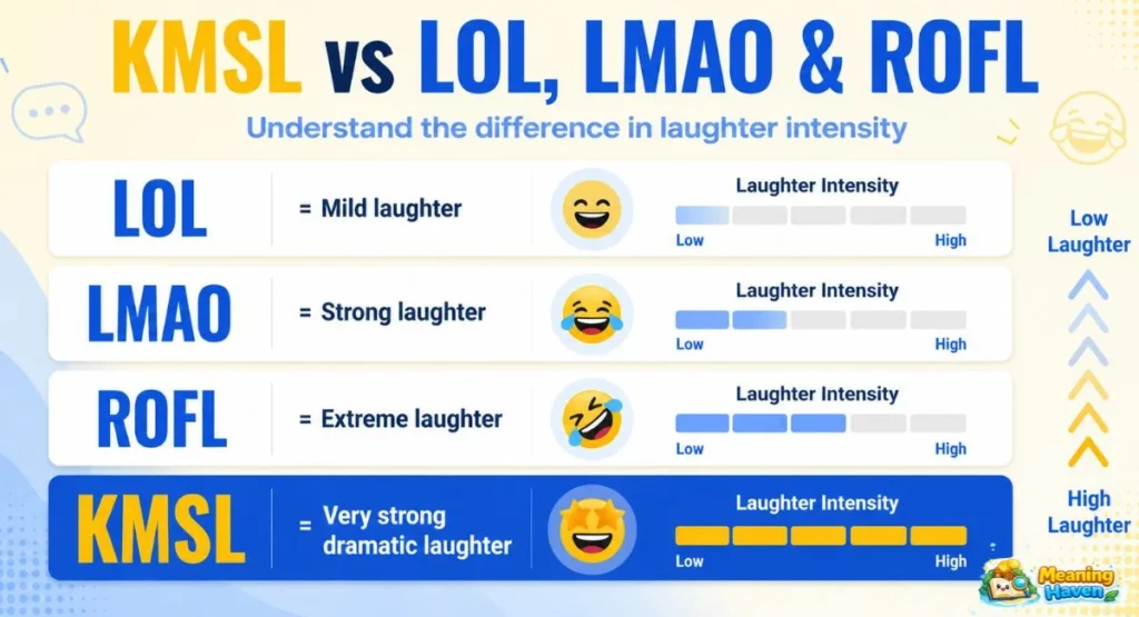 KMSL vs LOL LMAO and ROFL comparison for texting slang