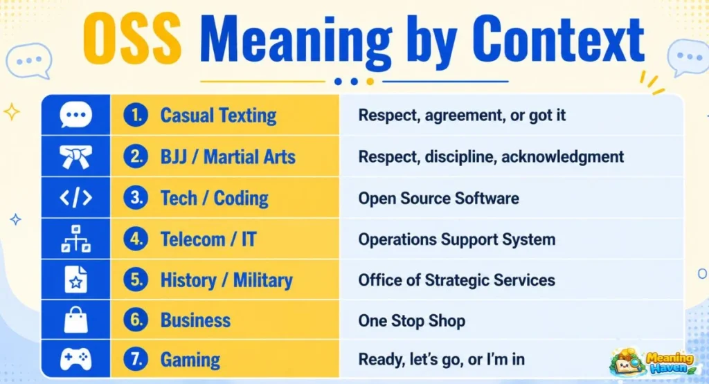 What Does OSS Mean in Text? Meaning, Examples & Replies