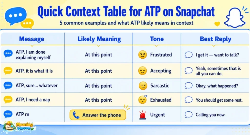 Quick context table for ATP on Snapchat with meanings tone and best replies