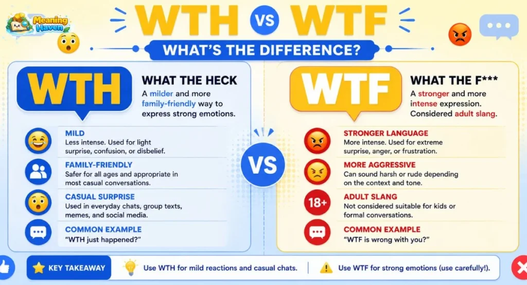 Comparison between WTH and WTF texting abbreviations
