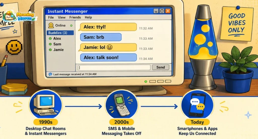 Origin of TTYL shown through a 1990s instant messenger chat window with early texting abbreviations