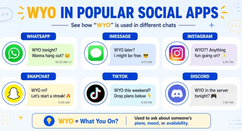 WYO meaning on Snapchat Instagram TikTok WhatsApp and Discord platforms