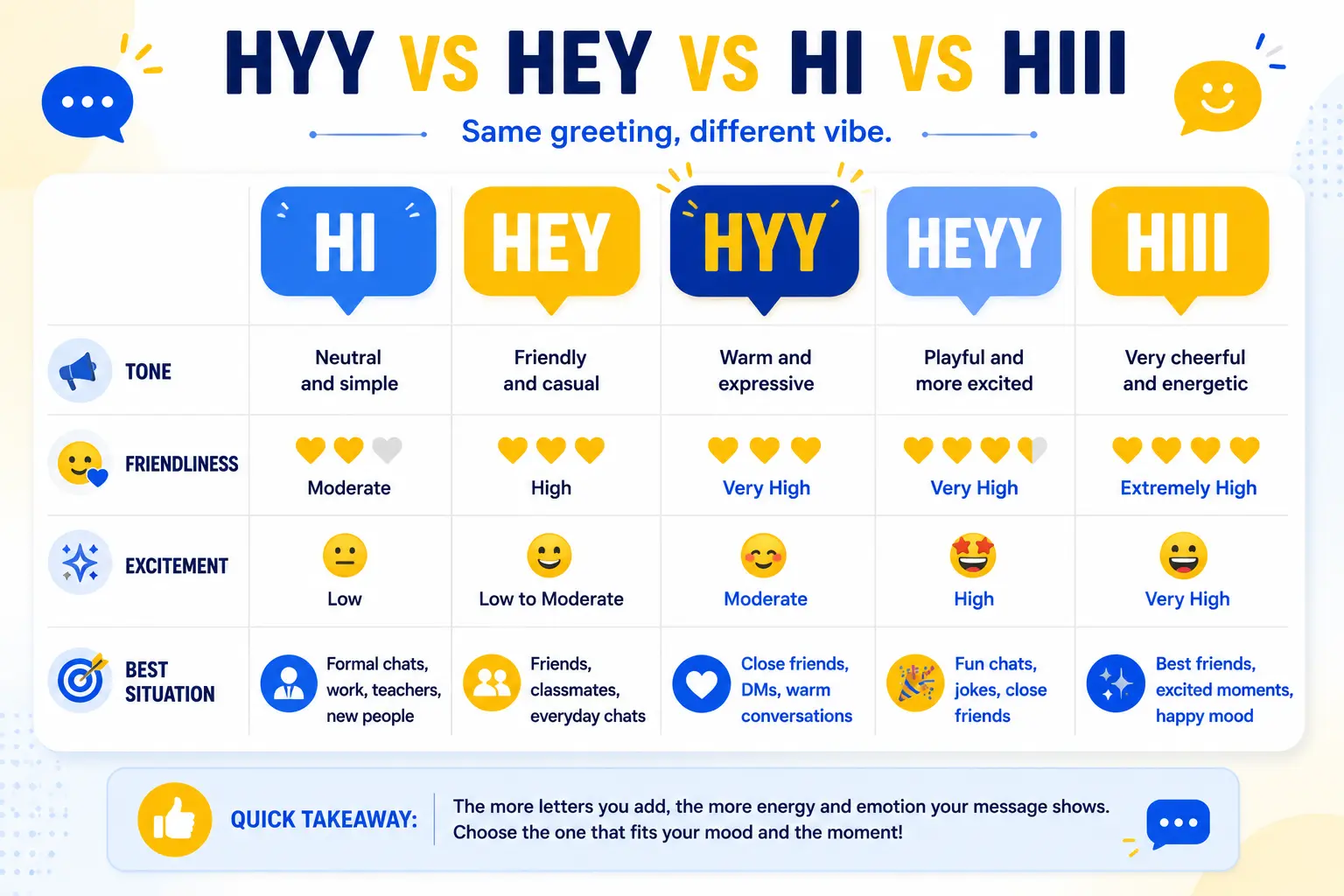 What Does Hyy Mean in Text? Simple Meaning, Tone & Best Replies (2026)