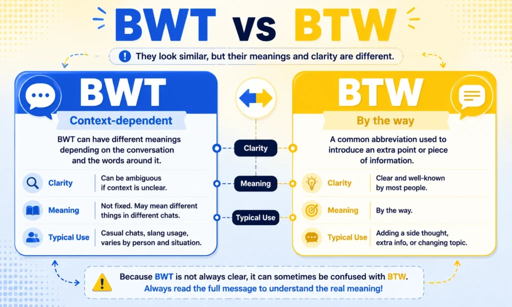 BWT vs BTW comparison showing texting abbreviation meanings