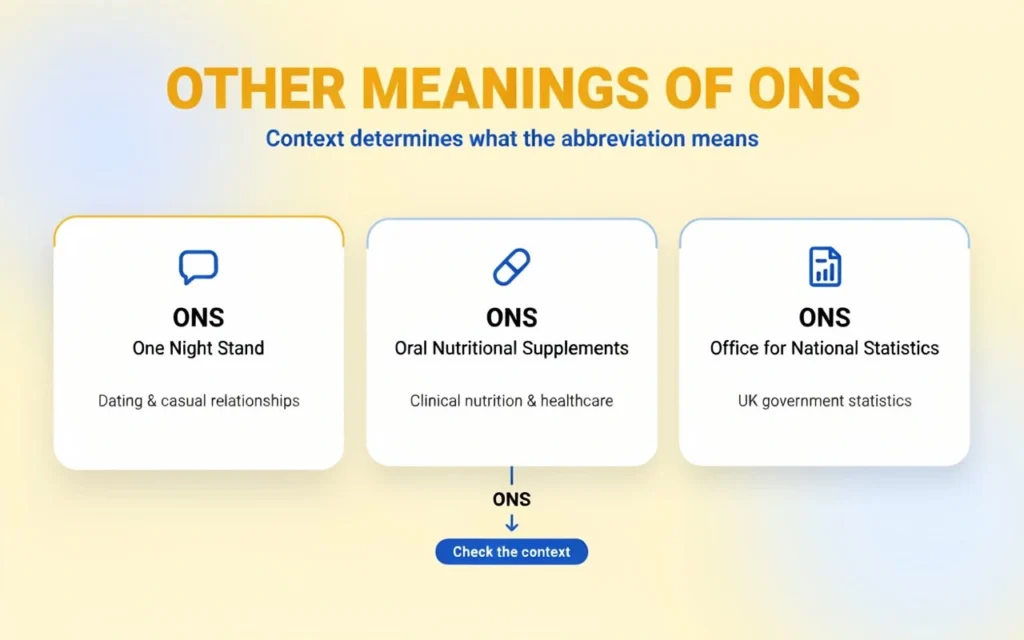 Other ONS meanings including One Night Stand, Oral Nutritional Supplements, and Office for National Statistics