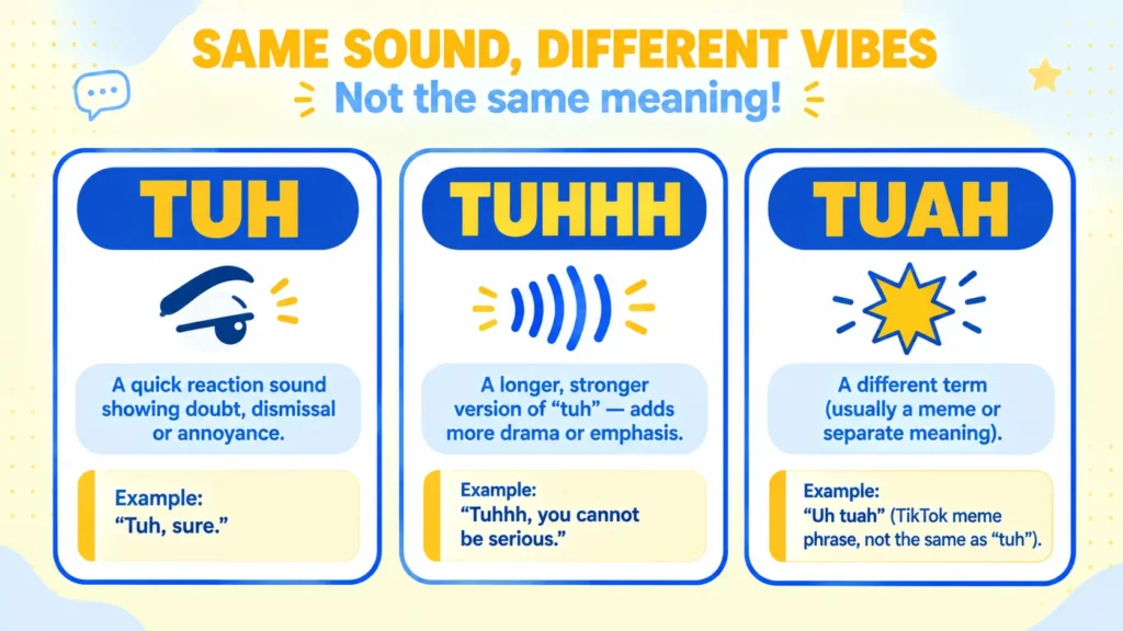 Infographic comparing tuh, tuhhh, and tuah as three separate texting slang terms